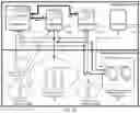 Fig. 03 - Methods for providing an alert or an alarm to a user of a mobile communications device