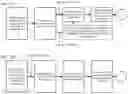 Fig. 27 - Methods for providing an alert or an alarm to a user of a mobile communications device