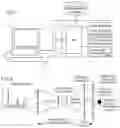 Fig. 02 - Material species identification system using material spectral data