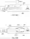 Fig. 35 - SIDE LOOKING MINIMALLY INVASIVE SURGERY INSTRUMENT ASSEMBLY