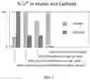 Fig. 02 - PHASED INTRODUCTION OF LITHIUM INTO THE PRE-LITHIATED ANODE OF A LITHIUM ION ELECTROCHEMICAL CELL