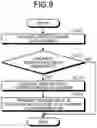 Fig. 09 - COMMUNICATION DEVICE, COMPUTER PROGRAM PRODUCT, AND COMMUNICATION SYSTEM