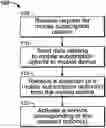 Fig. 01 - Over the air provisioning of mobile device settings