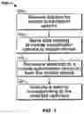Fig. 02 - Over the air provisioning of mobile device settings