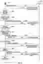 Fig. 04 - Over the air provisioning of mobile device settings