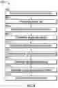 Fig. 09 - System and method for data pruning via dynamic partition management