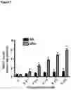 Fig. 03 - COMPOSITIONS AND METHODS CONTAINING REDUCED NICOTINAMIDE RIBOSIDE FOR PREVENTION AND TREATMENT OF CARDIOVASCULAR DISEASES AND CONDITIONS