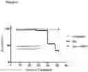 Fig. 09 - COMPOSITIONS AND METHODS CONTAINING REDUCED NICOTINAMIDE RIBOSIDE FOR PREVENTION AND TREATMENT OF CARDIOVASCULAR DISEASES AND CONDITIONS