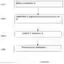 Fig. 14 - PLATFORM SERVICES VERIFICATION