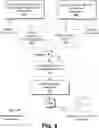 Fig. 06 - Efficient index lookup using language-agnostic vectors and context vectors