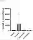 Fig. 06 - LACTIC ACID BACTERIUM-CONTAINING COMPOSITION