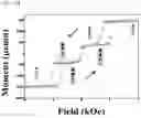 Fig. 07 - Logic element using spin-orbit torque and magnetic tunnel junction structure