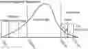 Fig. 01 - Rapid pulse programming of seeds using unnatural light exposure