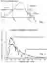 Fig. 02 - Rapid pulse programming of seeds using unnatural light exposure