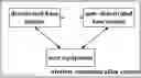 Fig. 01 - Wireless communication system, method, base station, user equipment and device
