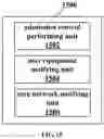 Fig. 14 - Wireless communication system, method, base station, user equipment and device