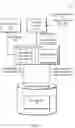 Fig. 02 - Database management using sort keys