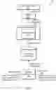 Fig. 07 - Database management using sort keys