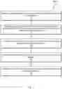 Fig. 08 - Database management using sort keys