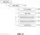 Fig. 09 - METHOD AND APPARATUS FOR LABELING DATA IN MACHINE TO MACHINE SYSTEM