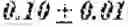 Fig. 320 - Method for dissolving scars with dextran sulfate