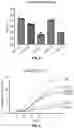 Fig. 07 - Compositions and methods for targeting CD33-expressing cancers