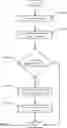 Fig. 13 - METHOD AND SYSTEM FOR GENERATING A QUESTION PATH GRAPH FOR TECHNICAL SUPPORT
