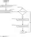 Fig. 15 - METHOD AND SYSTEM FOR GENERATING A QUESTION PATH GRAPH FOR TECHNICAL SUPPORT