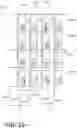 Fig. 18 - Column interchangeable demultiplexer structure in displays