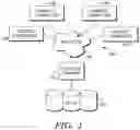 Fig. 02 - Integrated data capture using aliasing schemes