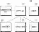 Fig. 01 - METHOD AND APPARATUS FOR DRAWING A DRAWING USING STRUCTURAL INFERENCE OF OBJECTS IN THE DRAWING