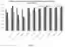 Fig. 02 - METHOD FOR IMPROVING SPECIFICITY AND AFFINITY OF APTAMER BY MOLECULAR DESIGN GUIDANCE