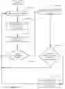 Fig. 06 - Method and system for implementing a pre-check mechanism in a technical support session