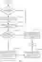 Fig. 09 - Method and system for implementing a pre-check mechanism in a technical support session