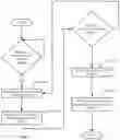 Fig. 11 - Method and system for implementing a pre-check mechanism in a technical support session