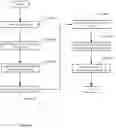 Fig. 12 - Method and system for implementing a pre-check mechanism in a technical support session
