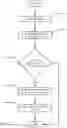 Fig. 13 - Method and system for implementing a pre-check mechanism in a technical support session