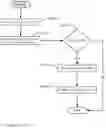 Fig. 15 - Method and system for implementing a pre-check mechanism in a technical support session