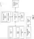 Fig. 02 - Techniques for transmitting messages subject to multiple rate limits