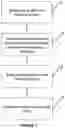 Fig. 02 - COMPOSITIONS FOR REMOVING UNWANTED MATERIAL FROM AN OBJECT AND METHODS OF USING SUCH COMPOSITIONS