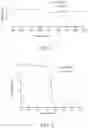 Fig. 02 - Method for preparing high molecular weight furan polyamide