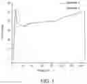 Fig. 03 - Method for preparing high molecular weight furan polyamide