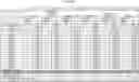 Fig. 30 - MOLECULAR PROFILING OF TUMORS