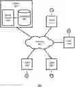 Fig. 01 - Management of metadata groups and associated workflows