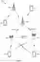 Fig. 02 - Apparatus and method of enhanced channel state information (CSI) feedback for enhanced physical downlink control channel (PDCCH) transmission with multiple beams from multiple transmit receive points (TRPs)