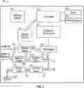 Fig. 02 - Device, system and method for leak detection and control