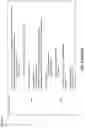 Fig. 07 - Application programming interface anomaly detection