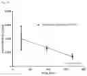 Fig. 35 - BISMUTH THIOL COMPOUNDS AND COMPOSITIONS AND METHODS OF TREATING MICROBIAL CO-INFECTIONS