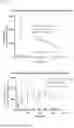 Fig. 49 - BISMUTH THIOL COMPOUNDS AND COMPOSITIONS AND METHODS OF TREATING MICROBIAL CO-INFECTIONS