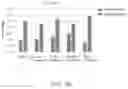 Fig. 38 - Reducing the environmental impact of farming using biochar